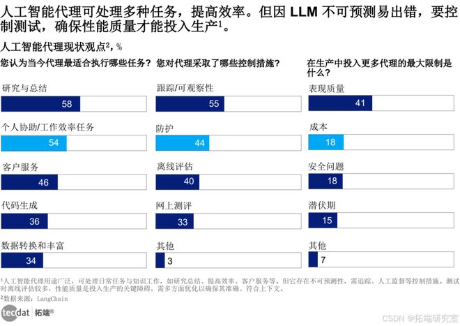 智慧生活全景报告汇总300+份解读附PDFCQ9电子中国网站2025年∶AI浪潮