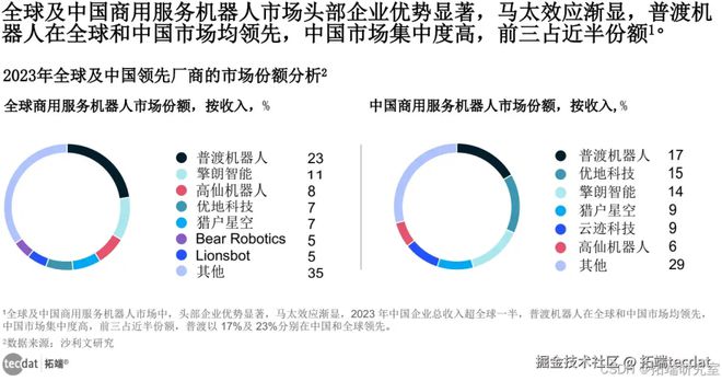 智慧生活全景报告汇总300+份解读附PDFCQ9电子中国网站2025年∶AI浪潮下的(图2)