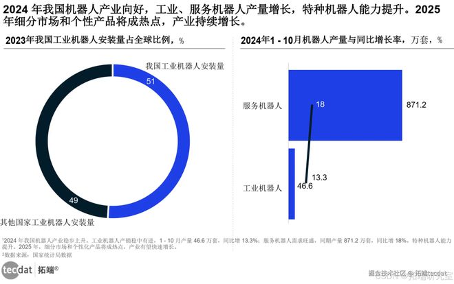 智慧生活全景报告汇总300+份解读附PDFCQ9电子中国网站2025年∶AI浪潮下的(图3)