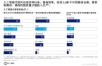 智慧生活全景报告汇总300+份解读附PD